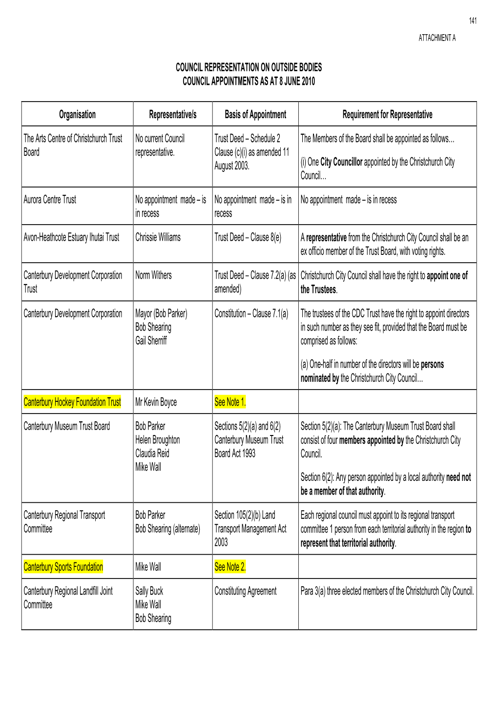 Council Agenda 23 July 2010