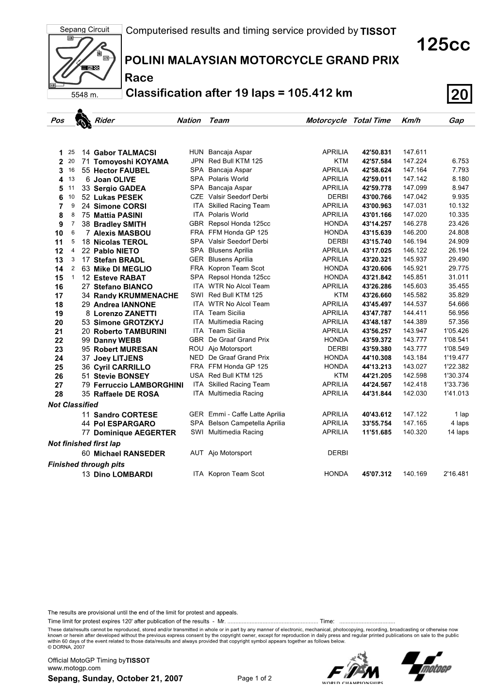 R Race CLASSIFICATION