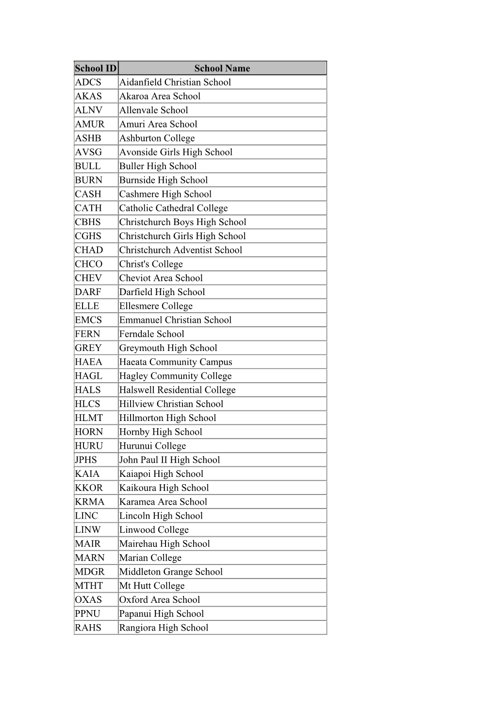 School-Abbreviations.Pdf