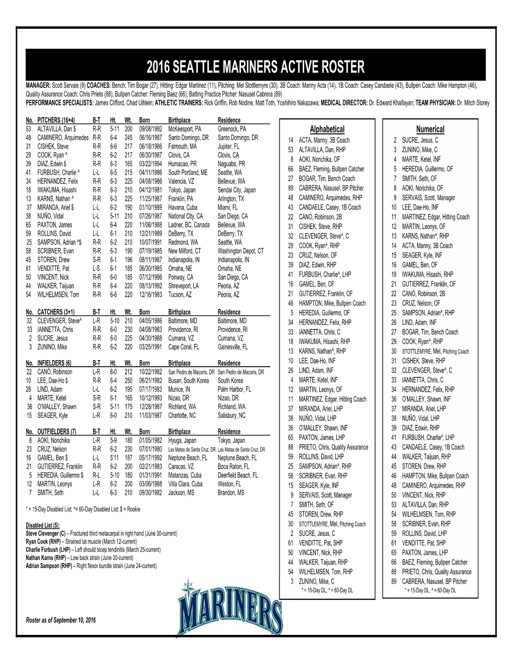 2016 Seattle Mariners Active Roster