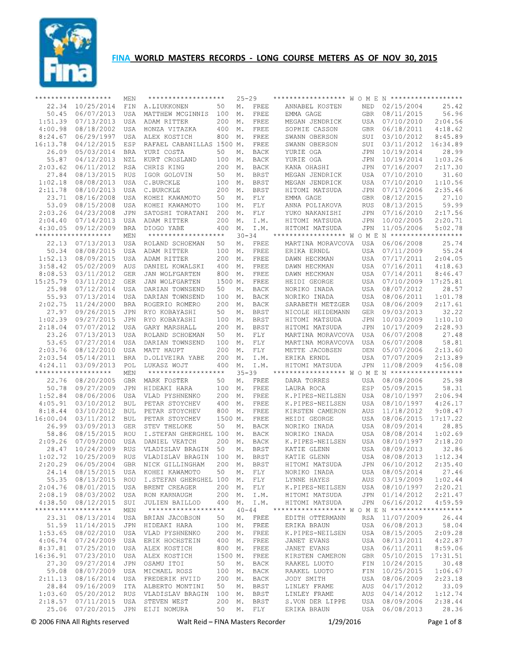 Fina World Masters Records - Long Course Meters As of Nov 30, 2015