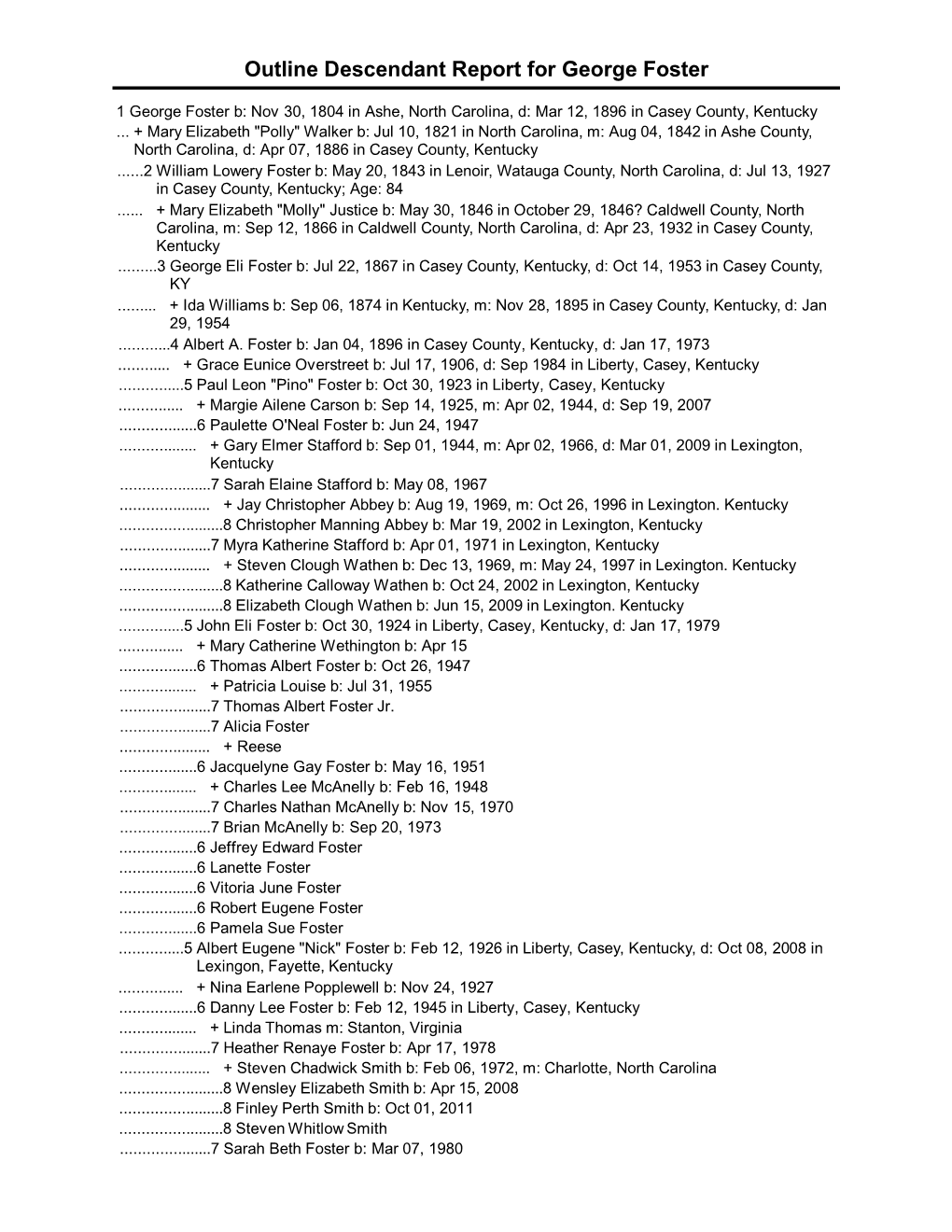 Outline Descendant Report for George Foster