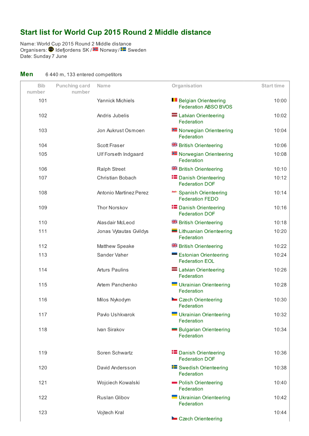 Start List for World Cup 2015 Round 2 Middle Distance