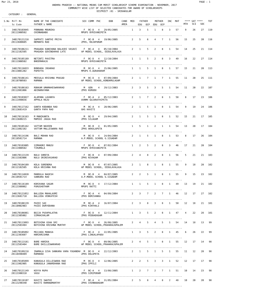 Andhra Pradesh :: National Means Cum Merit