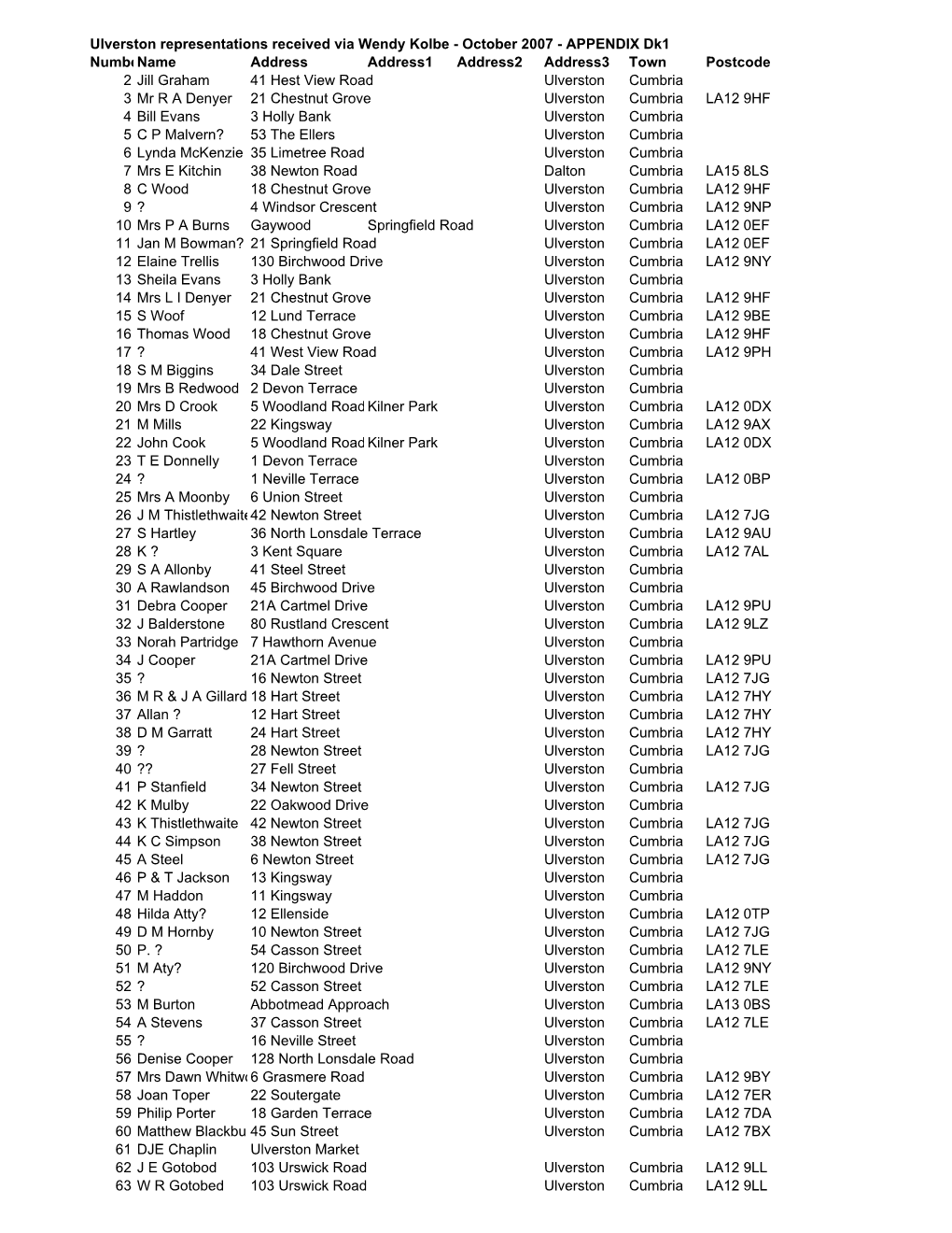 7 a Appendix Dk1 Reps Rec List of Standard Let1 0Ct 07