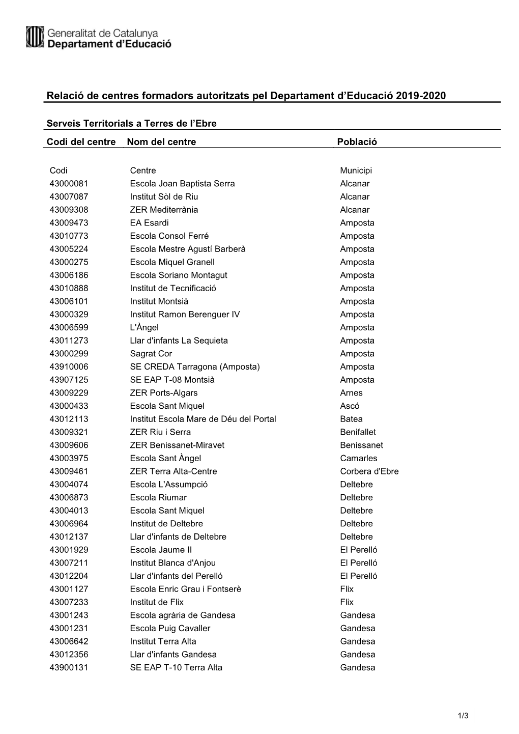 Centres-Terres-Ebre.Pdf