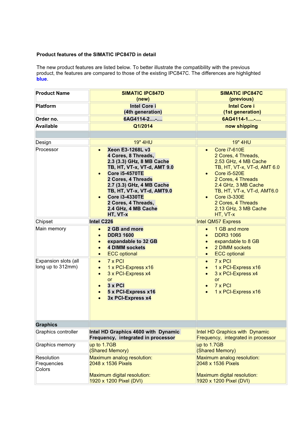 Product Features of the SIMATIC IPC847D in Detail