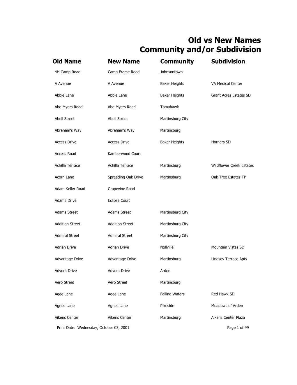 Old Vs New Names Community And/Or Subdivision Old Name New Name Community Subdivision