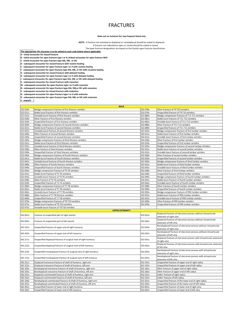 UPDATED FX Only Ortho Reference Sheetv2.Xlsx