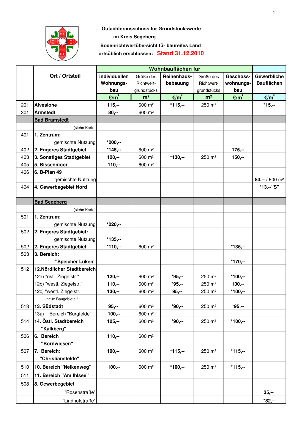 Bodenrichtwerte Stichtag 31.12.2010