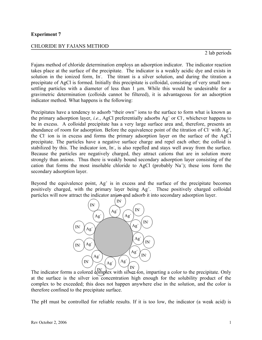 Chloride by Fajans Method