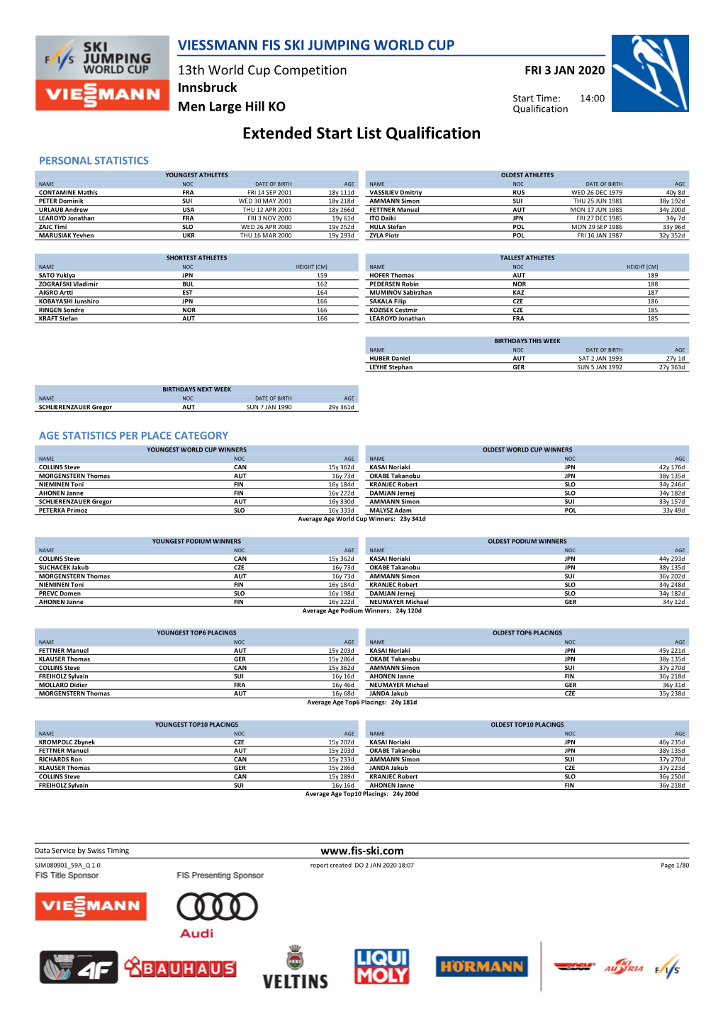 Extended Start List Qualification