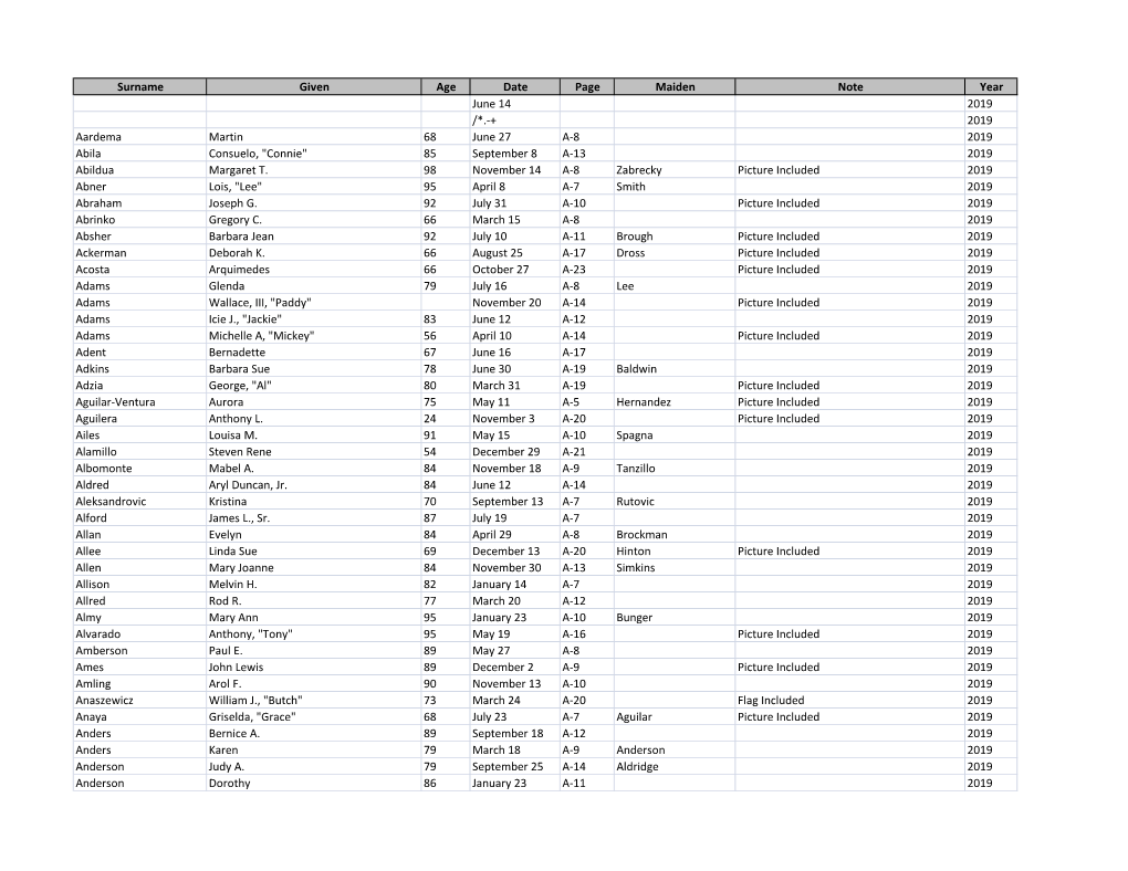 Surname Given Age Date Page Maiden Note Year June 14 2019