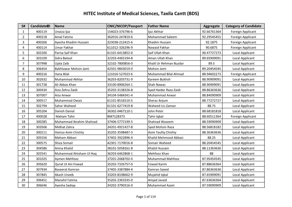 HITEC Institute of Medical Sciences, Taxila Cantt (BDS)