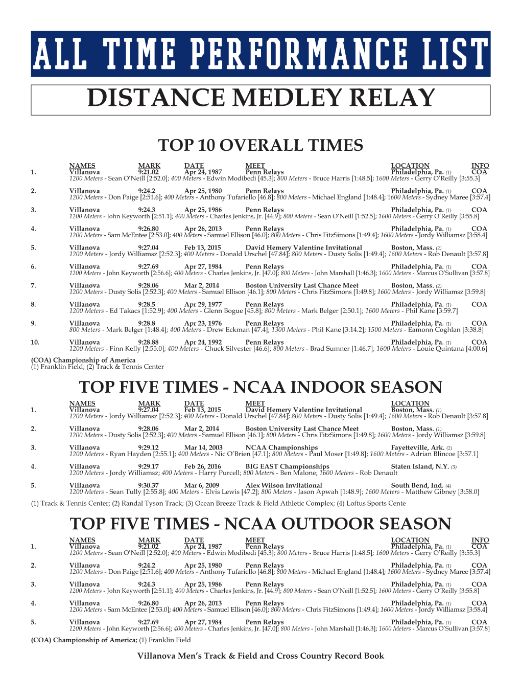 Distance Medley Relay