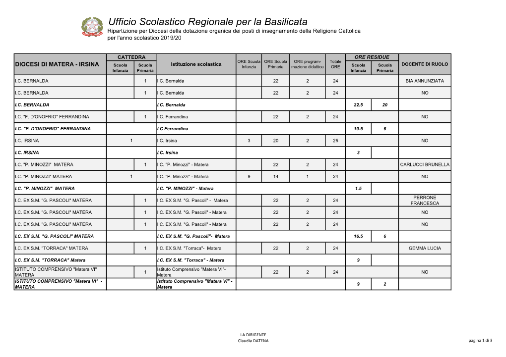 Diocesi Matera Infanzia-Primaria Cattedre