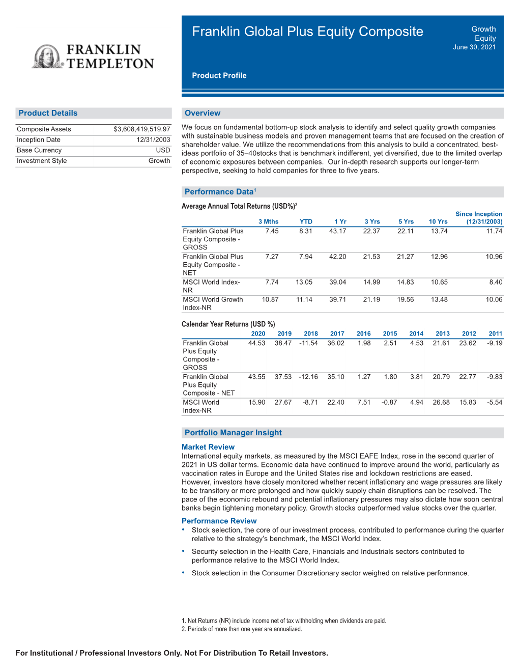 Franklin Global Plus Equity Composite Equity June 30, 2021