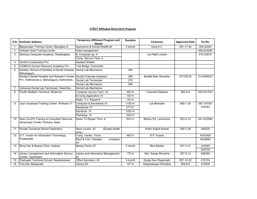 S.N. Institute/ Address Temporary Affiliated Program and Quota