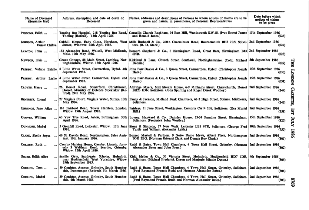 Name of Deceased (Surname First) Address, Description and Date Of