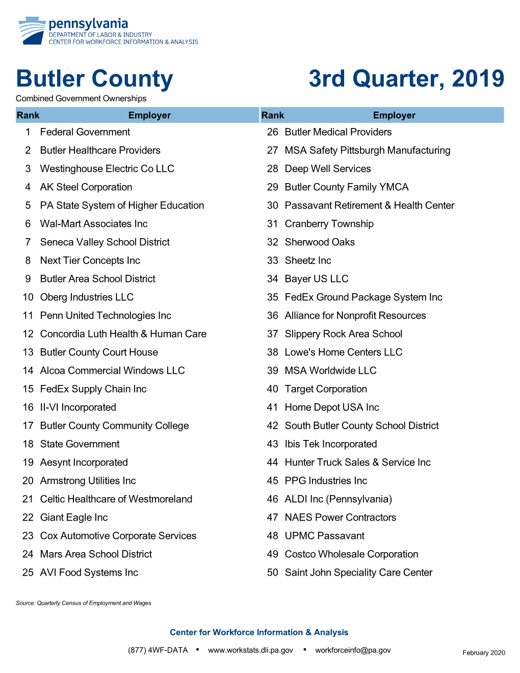 Butler County Top Employers, 4Th Quarter 2019