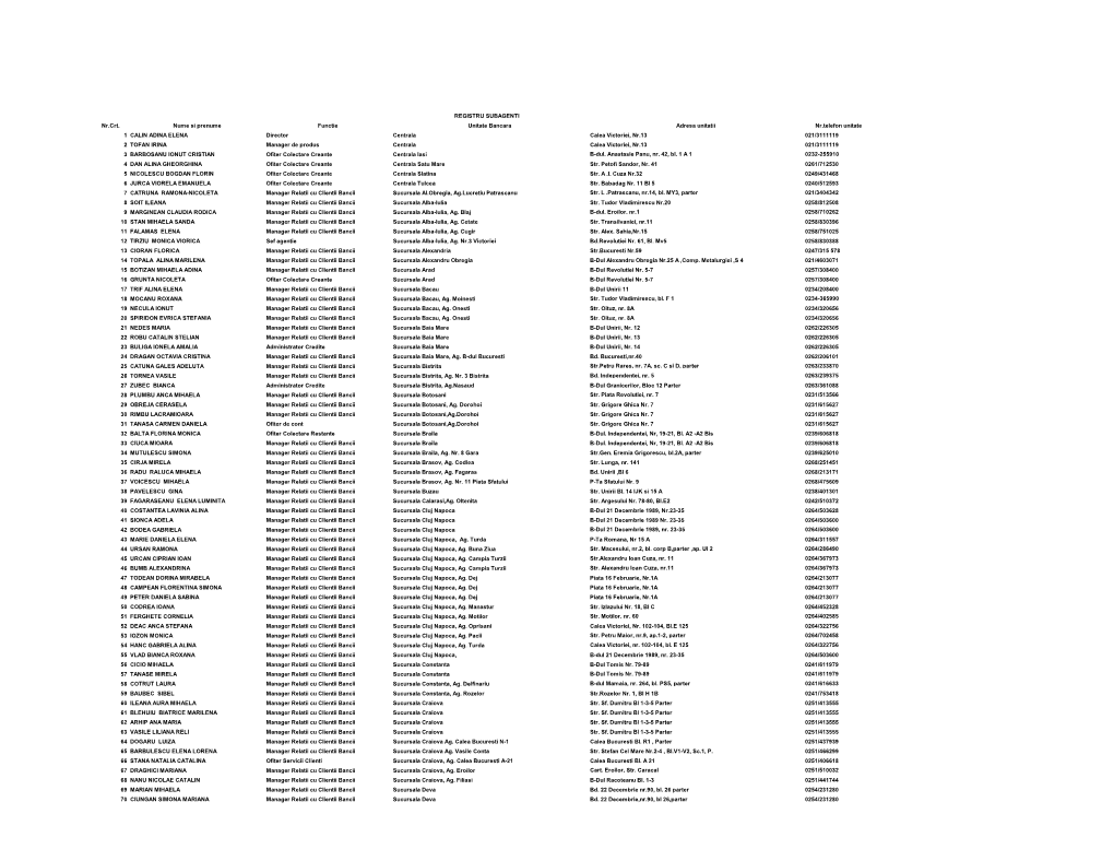 Registru-Subagenti-Asigurari.Pdf