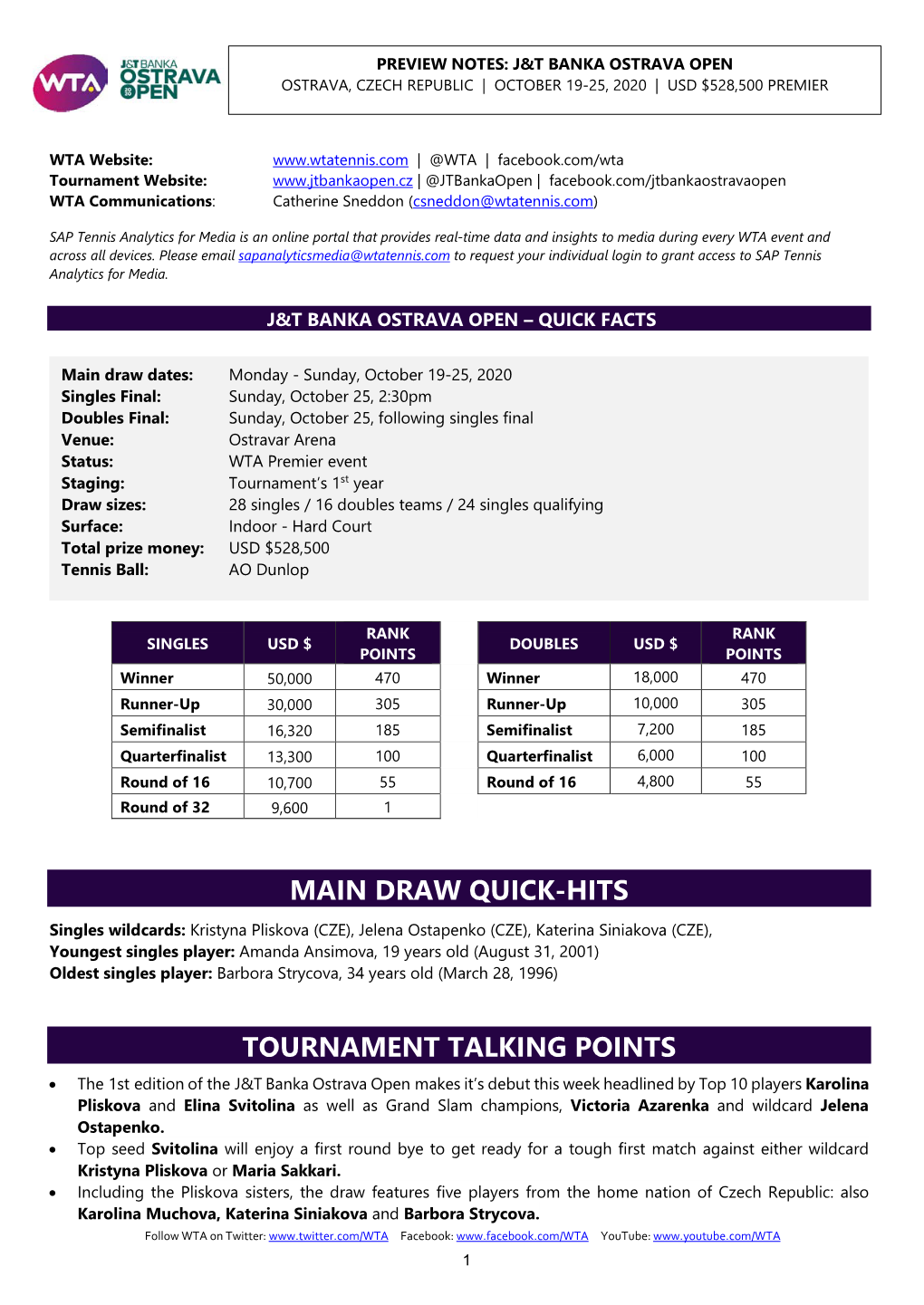 Main Draw Quick-Hits Tournament Talking Points