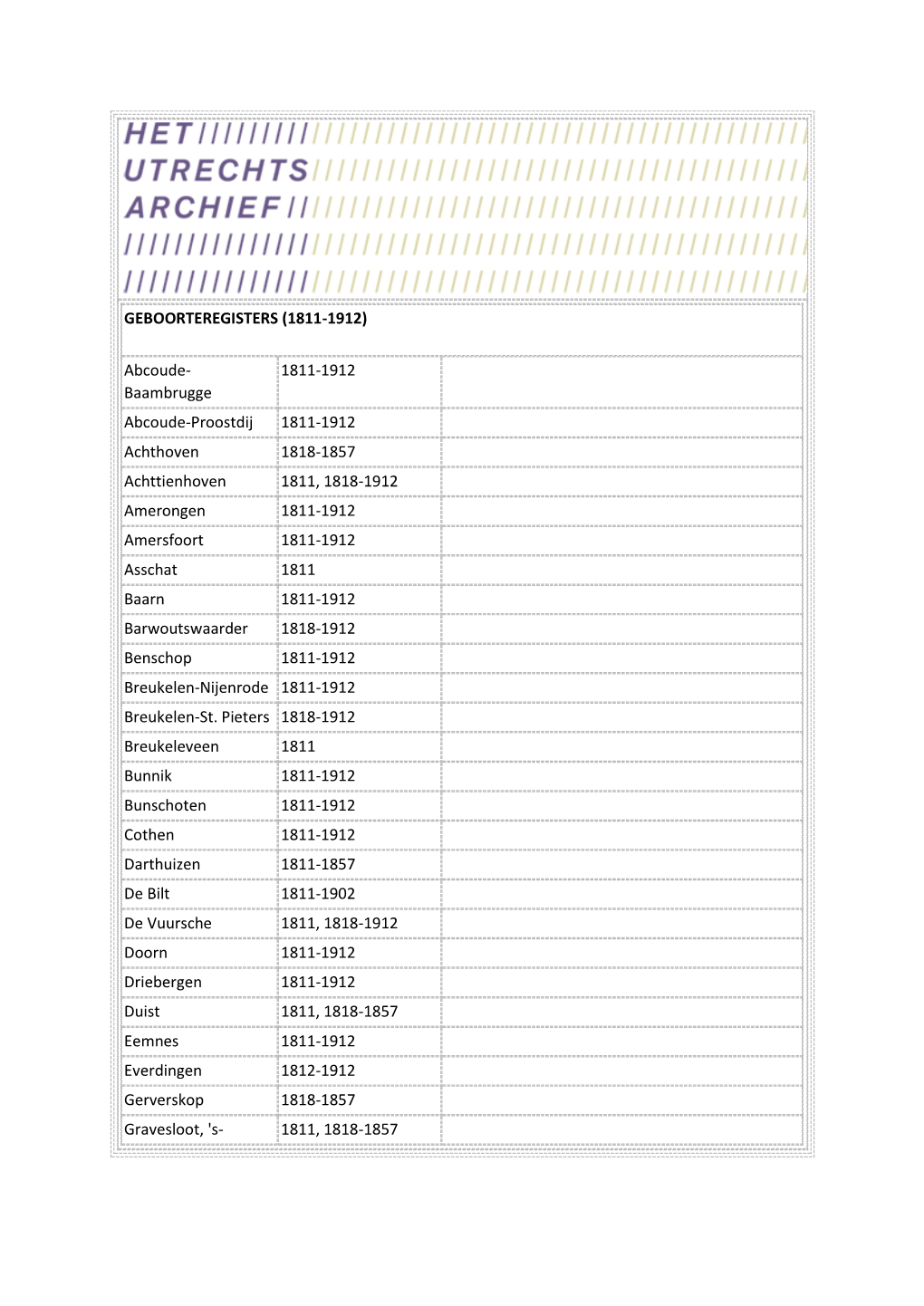 GEBOORTEREGISTERS (1811-1912) Abcoude- Baambrugge 1811