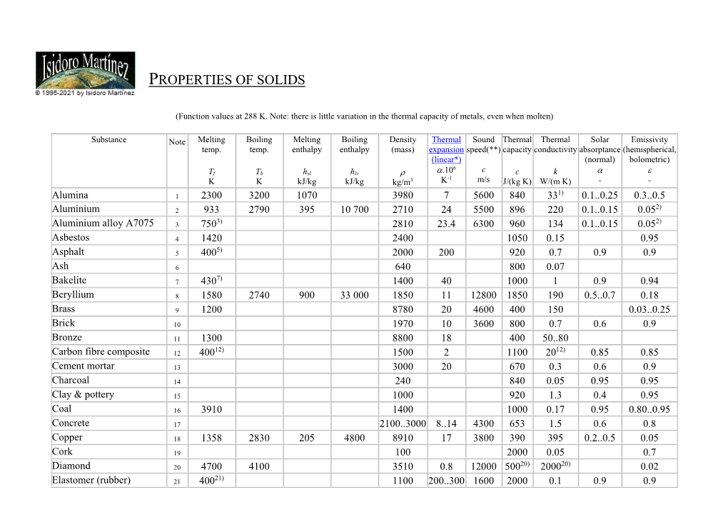 Properties of Solids