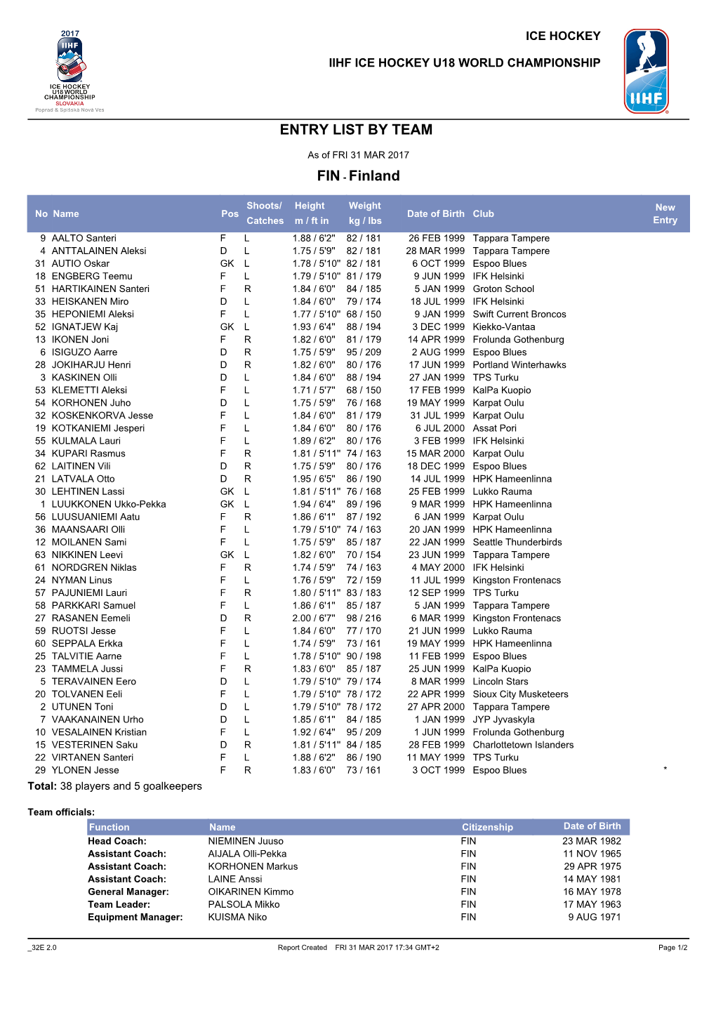 Entry List by Team