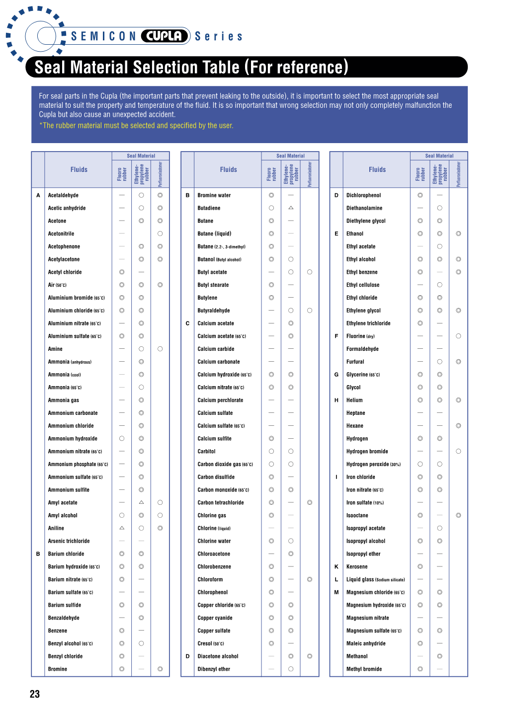 Semicon Cupla Seal Material Selection Table