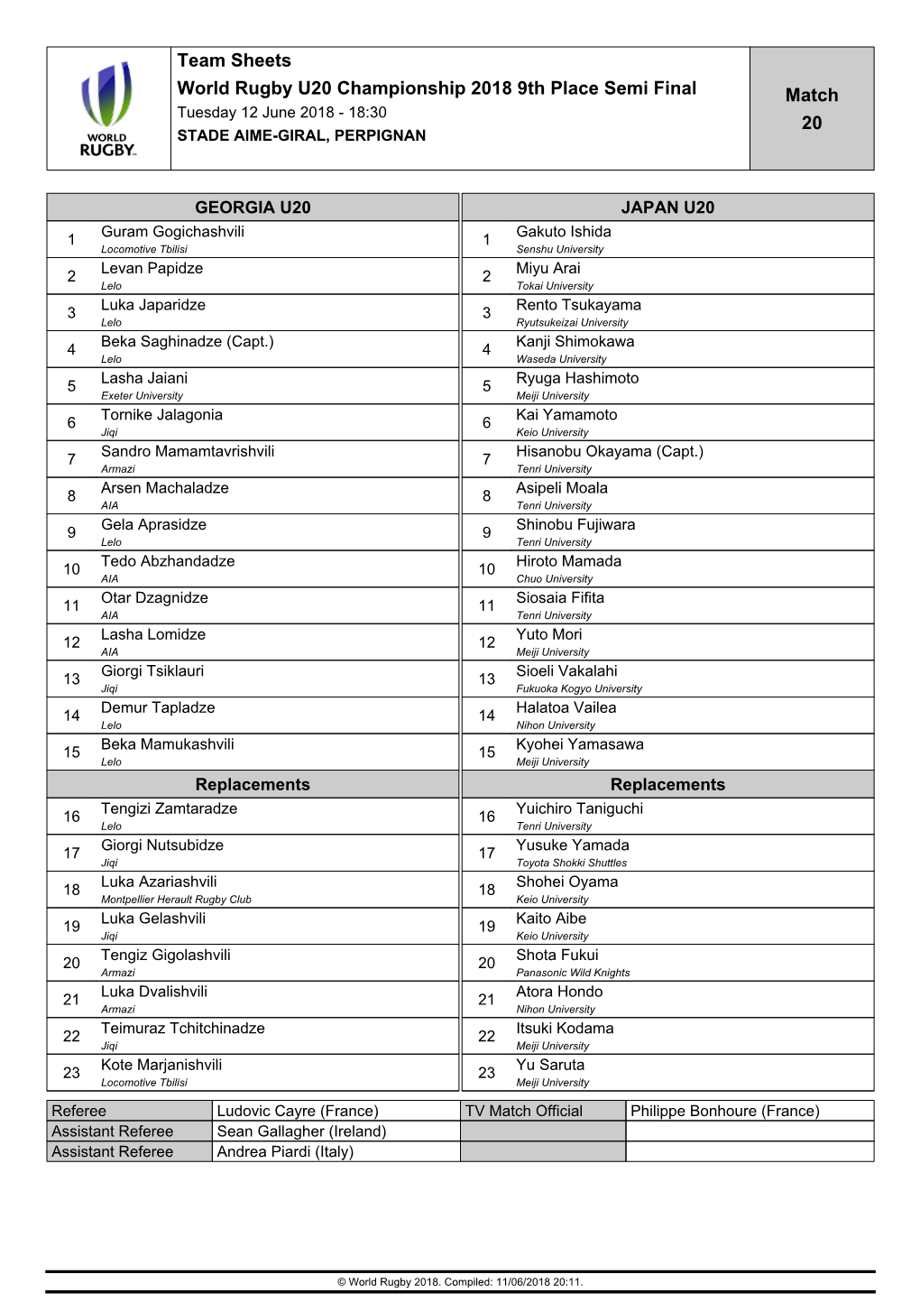 Team Sheets World Rugby U20 Championship 2018 9Th Place Semi Final Match 20