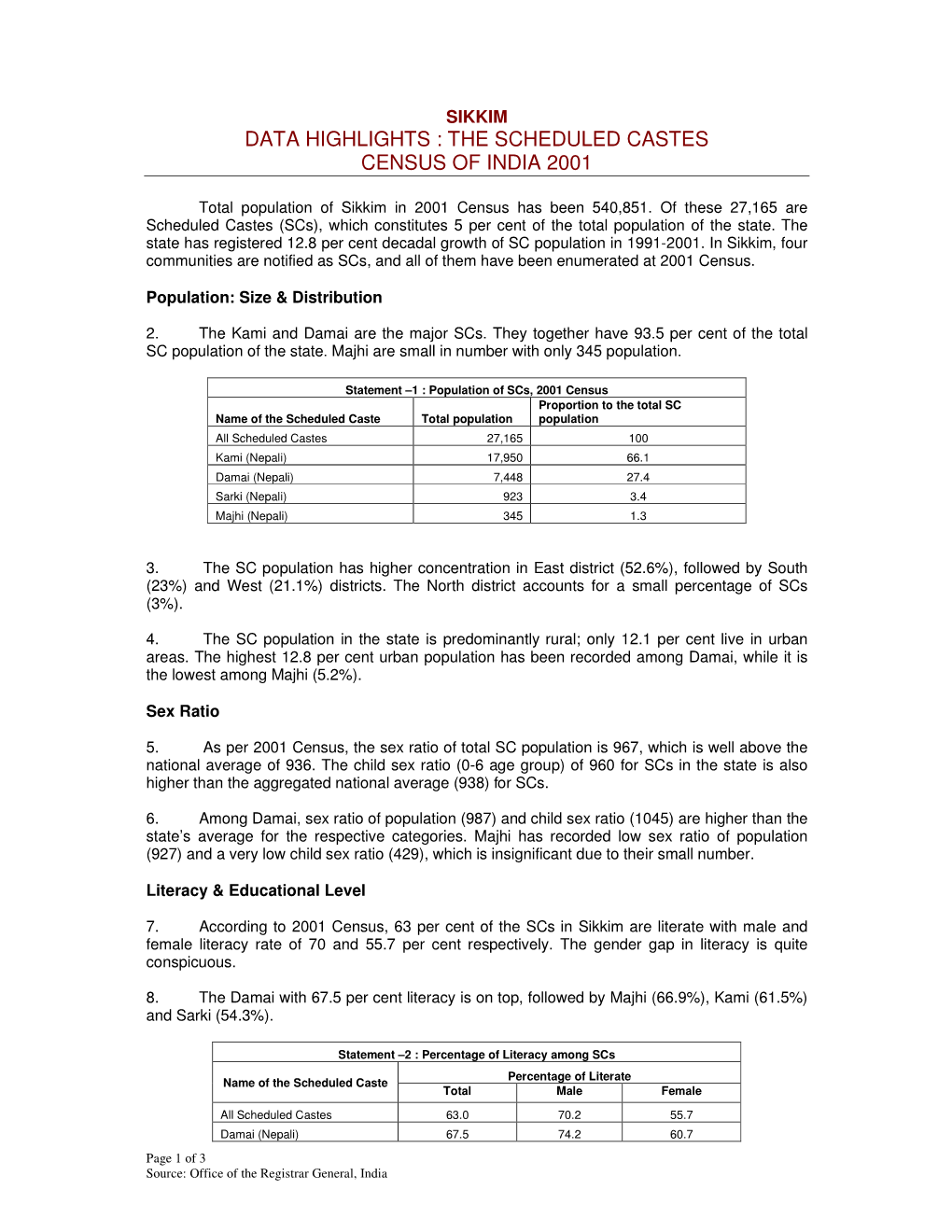 Data Highlights : the Scheduled Castes Census of India 2001