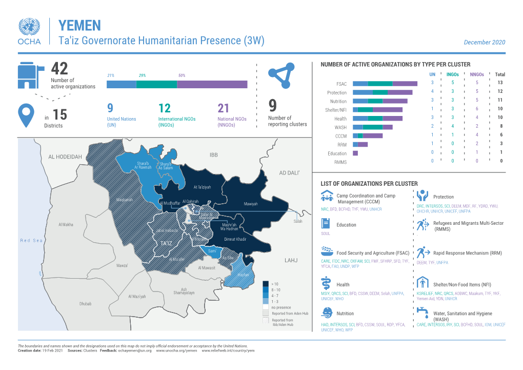 YEMEN Ta'iz Governorate Humanitarian Presence (3W) December 2020