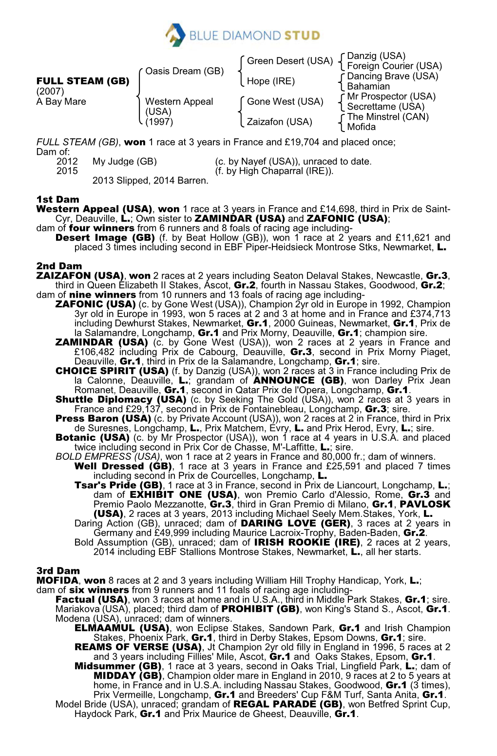 Tattersalls Catalogue Page