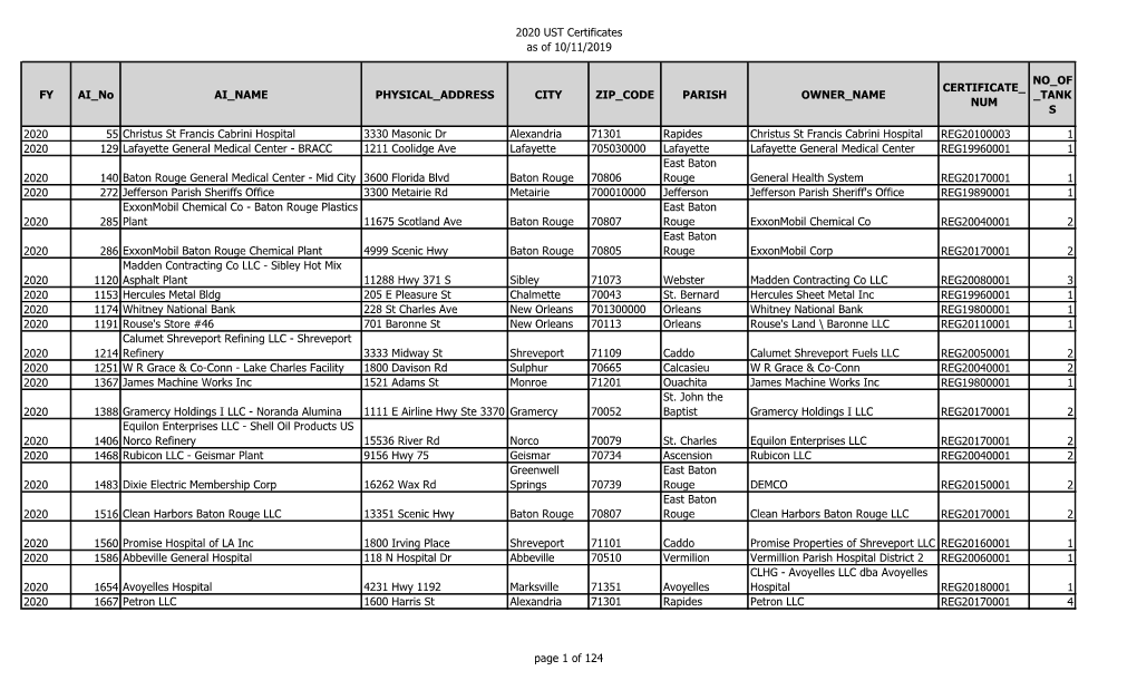 2020 UST Certificates As of 10/11/2019 FY AI No AI NAME