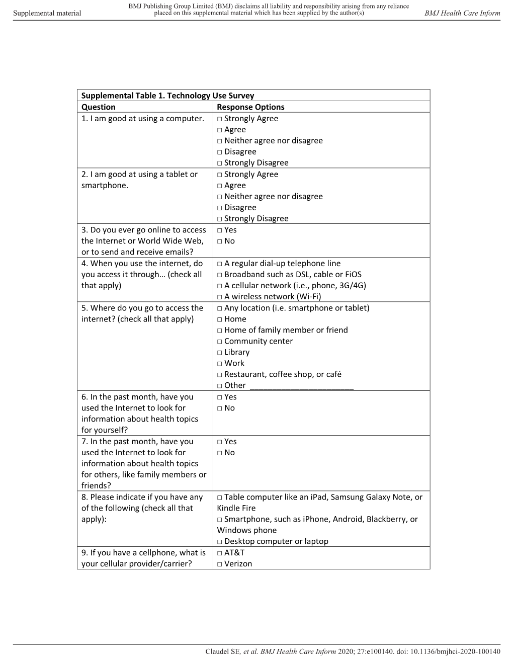 Supplemental Table 1. Technology Use Survey Question Response Options 1