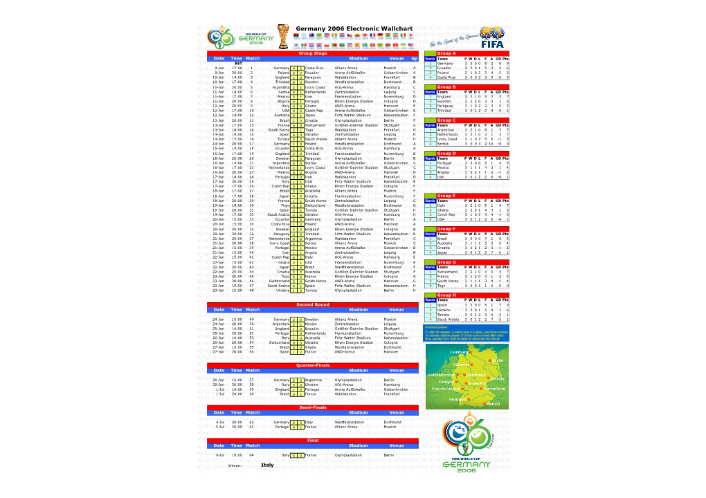 FIFA World Cup 2006 Electronic