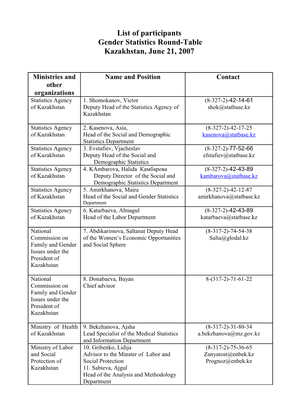 Gender Statistics Round-Table