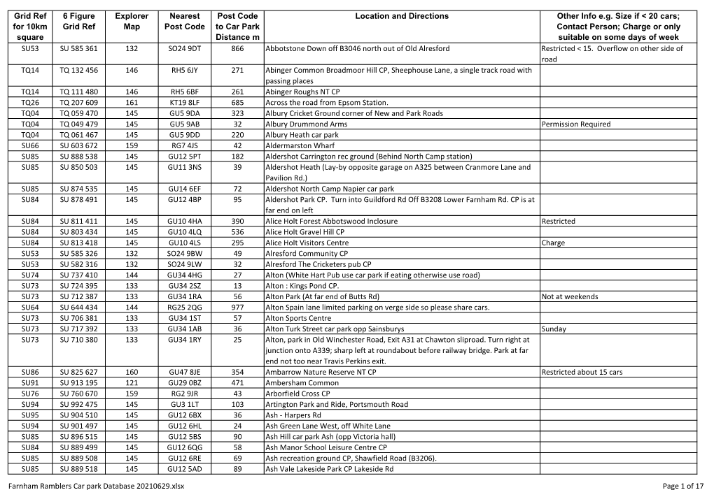 Farnham Ramblers Car Park Database 20210629.Xlsx Page 1 of 17 Grid Ref 6 Figure Explorer Nearest Post Code Location and Directions Other Info E.G