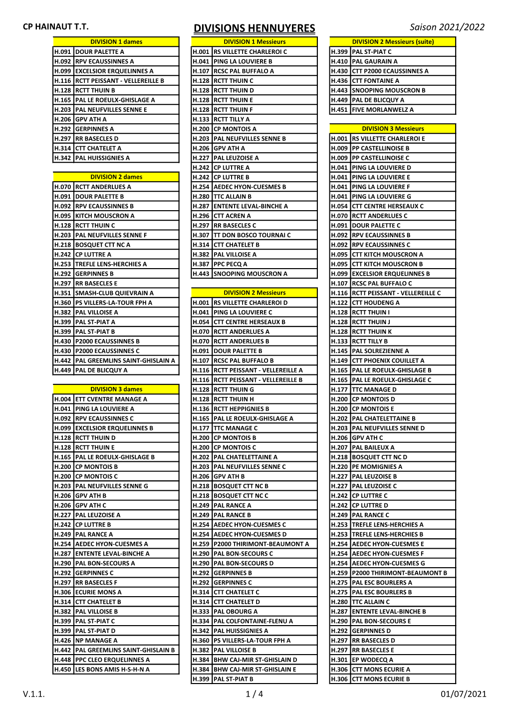 Divisions Hennuyeres