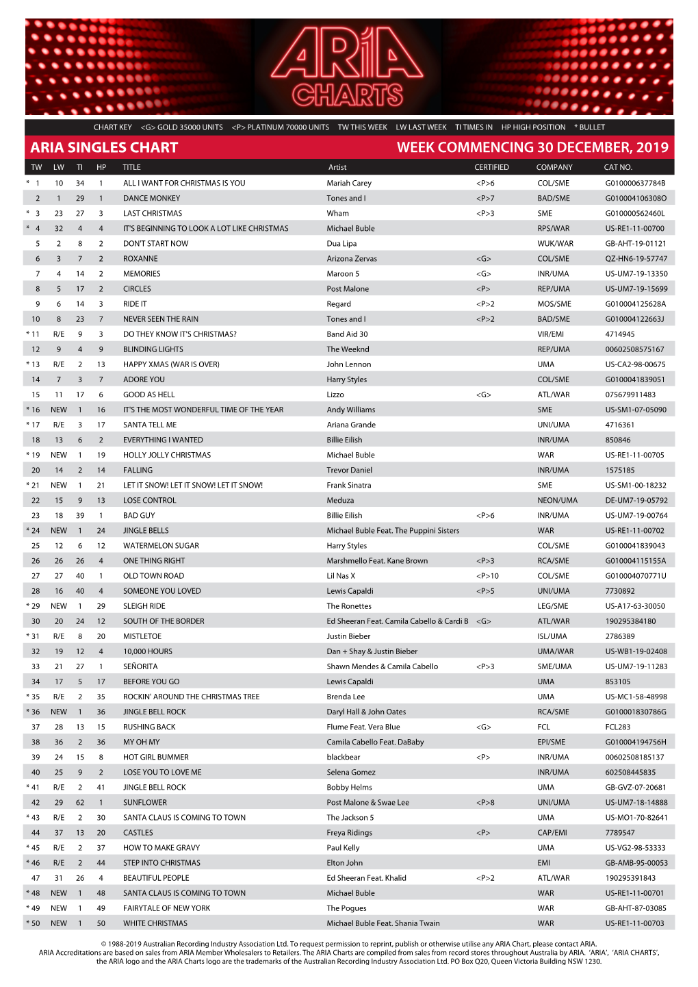 ARIA SINGLES CHART WEEK COMMENCING 30 DECEMBER, 2019 TW LW TI HP TITLE Artist CERTIFIED COMPANY CAT NO