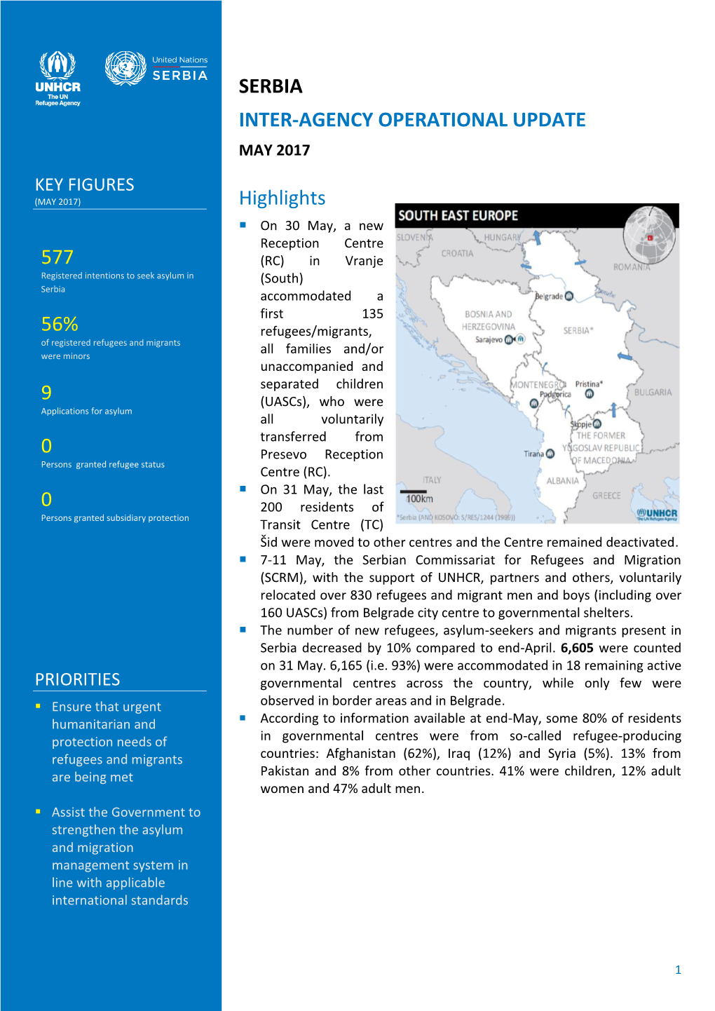 SERBIA INTER-AGENCY OPERATIONAL UPDATE Highlights
