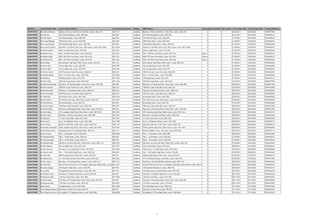 Reference Licence Holder Name Licence Holder Address Licence