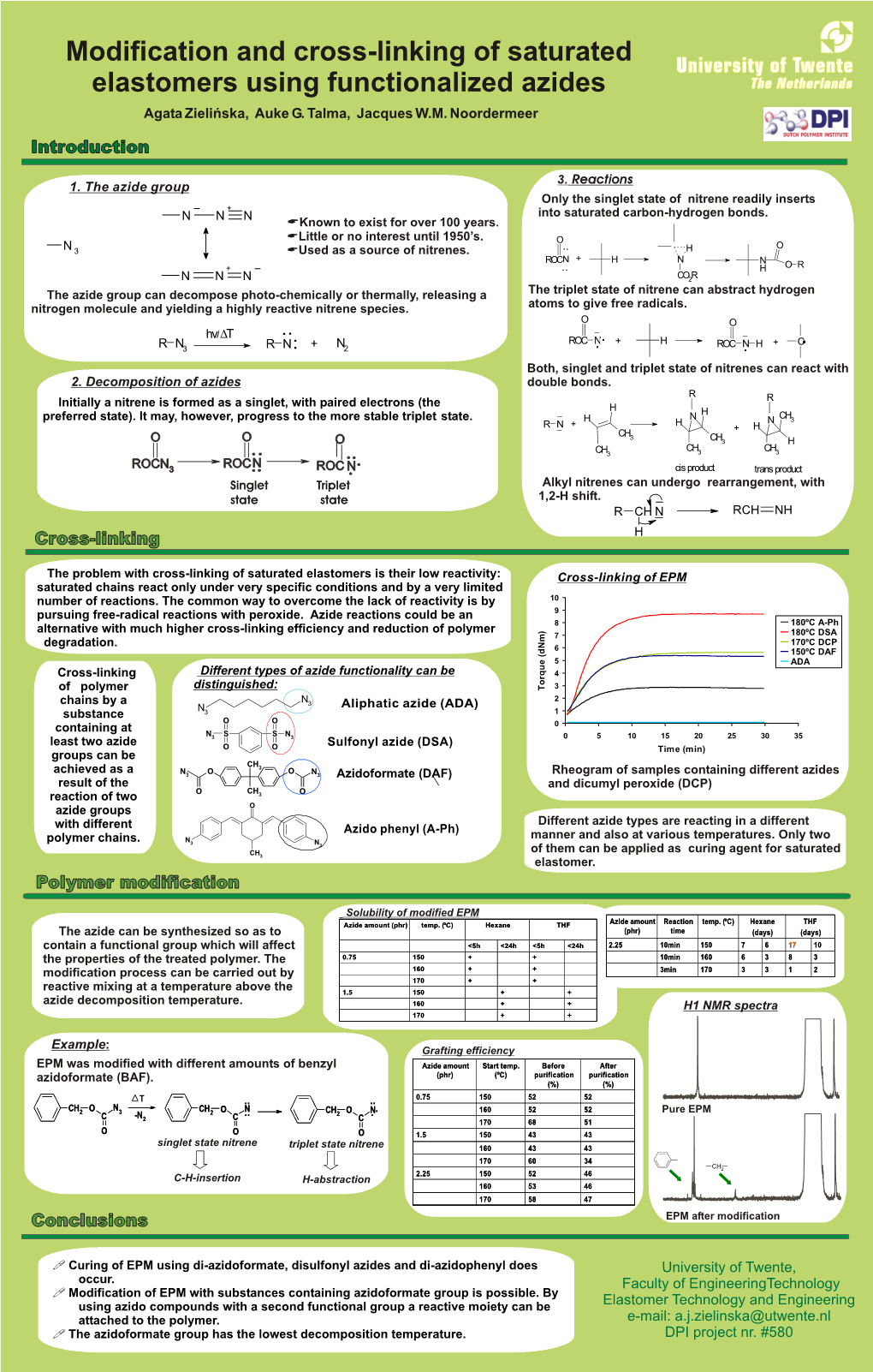 Introduction Polymer Modification