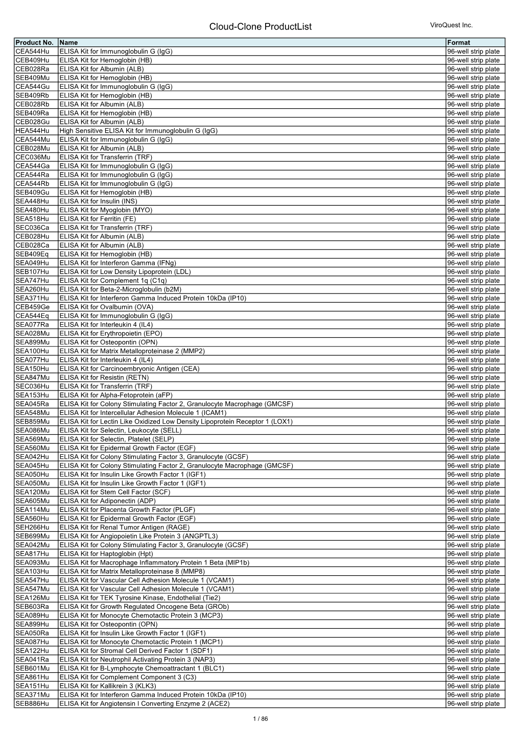 Cloud-Clone Productlist Viroquest Inc