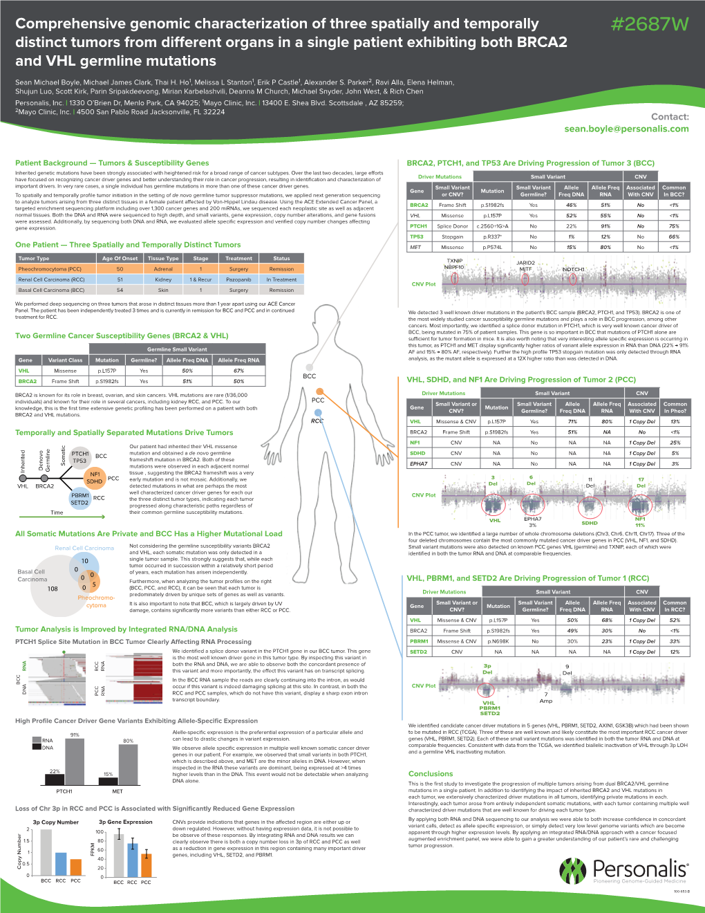 Comprehensive Genomic Characterization of Three Spatially