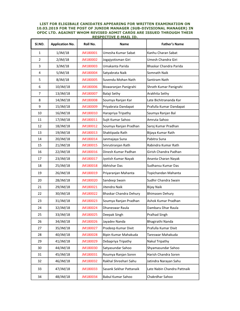 JM Selected Candidate List for OFDC Website