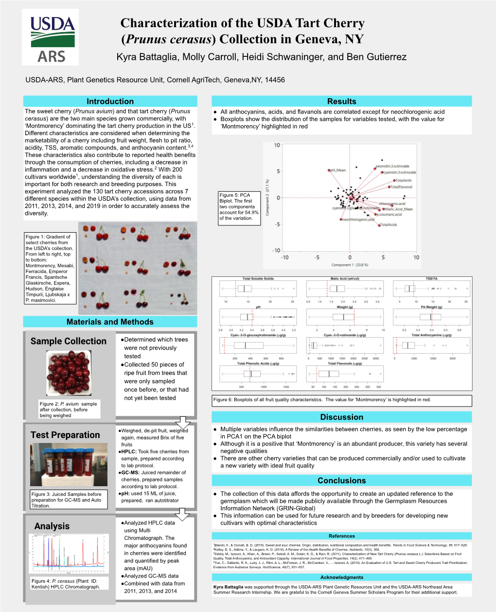 Characterization of the USDA Tart Cherry (Prunus Cerasus) Collection in Geneva, NY Kyra Battaglia, Molly Carroll, Heidi Schwaninger, and Ben Gutierrez