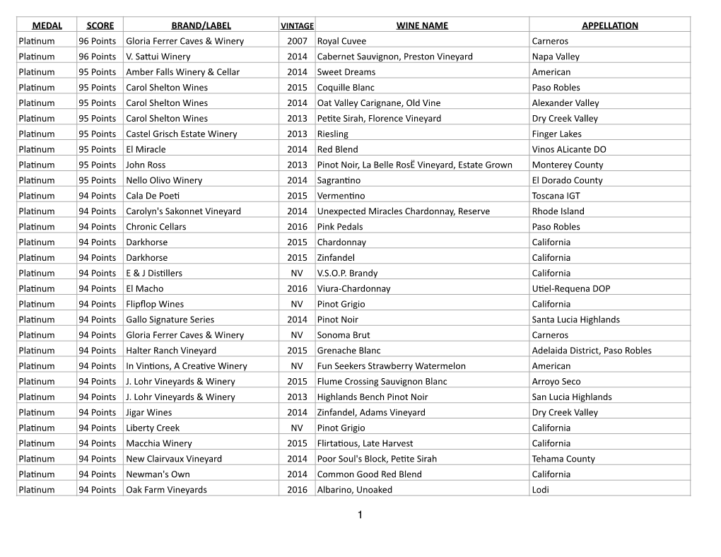 MEDAL SCORE BRAND/LABEL WINE NAME APPELLATION Pla=Num 96