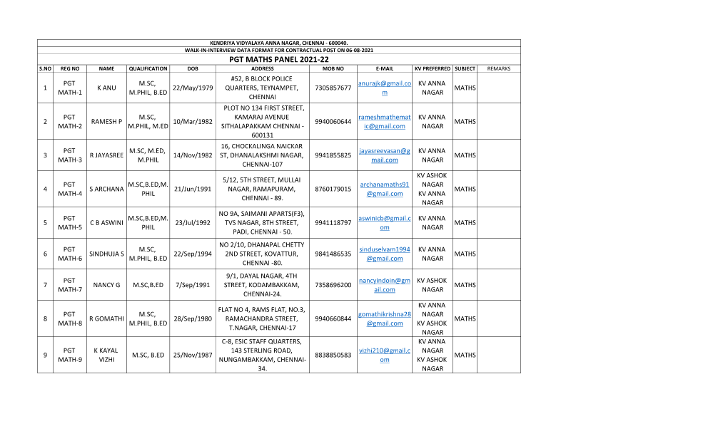 Pgt Maths Panel 2021-22